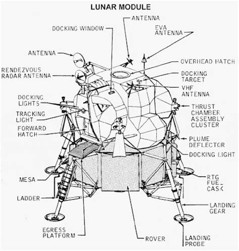 17 Original Sketches That Reveal How the Apollo Missions Worked