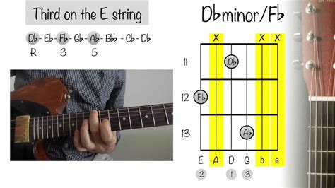 How To Play Guitar Chords: Db Minor/ Fb - YouTube