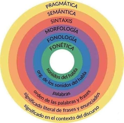 Pin by Alejandra Ordoñez on ortografía | Teacher material, Learning ...