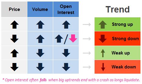 MASTERING DAY TRADING: OPEN INTEREST