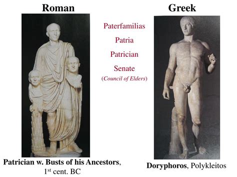 PPT - Comparison of Roman & Greek Sculpture PowerPoint Presentation - ID:53490