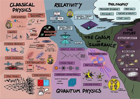 The Map of Physics: Animation Shows How All the Different Fields in ...