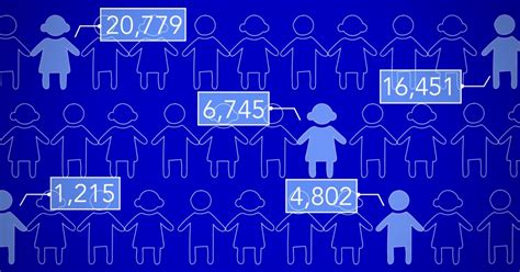 Just How Many Homeless Kids Live in Chicago? | WBEZ Chicago