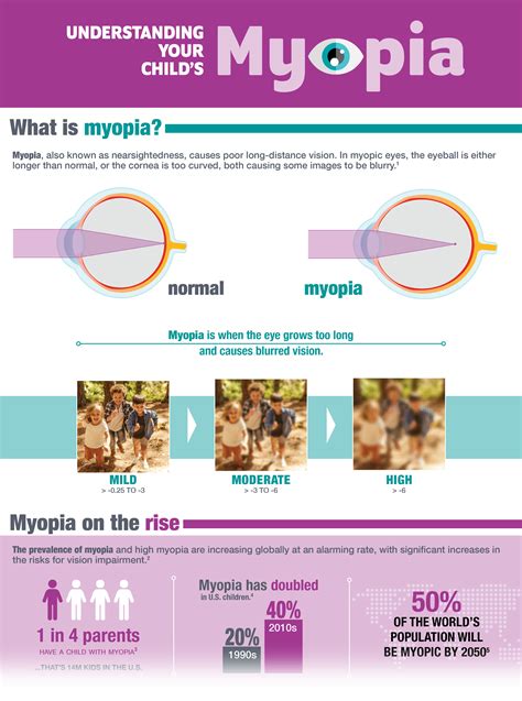 MyMyopia Infographic_press release image - Review of Myopia Management