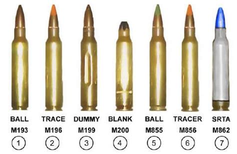 Pin on Firearms Training