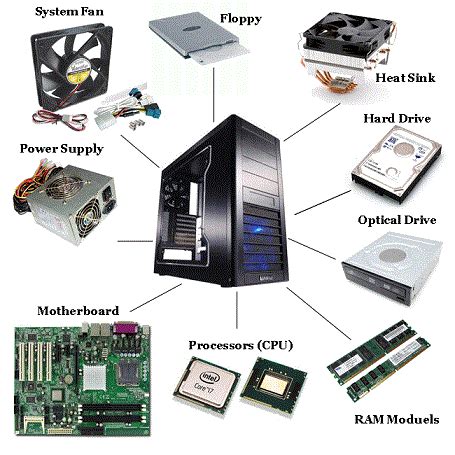 Computer Components - Computer Components