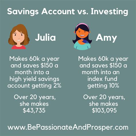 Should I save my money in a high yield savings account or should I invest it? - Be Passionate ...