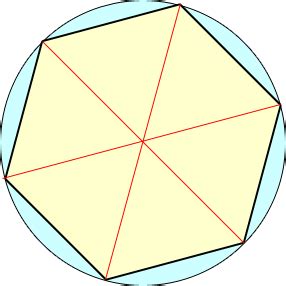 How To Draw A Hexagon In Circle Impacthello 3870 | The Best Porn Website