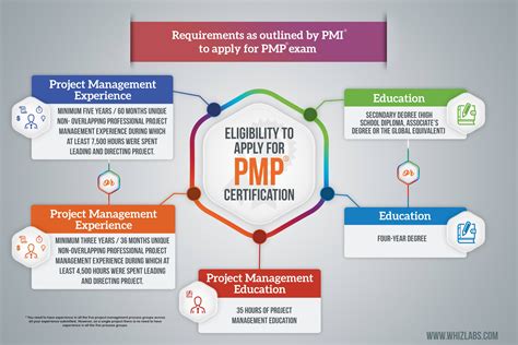 Defining project management professional | monday.com Blog