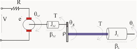 Design MPC Controller for Position Servomechanism - MATLAB & Simulink