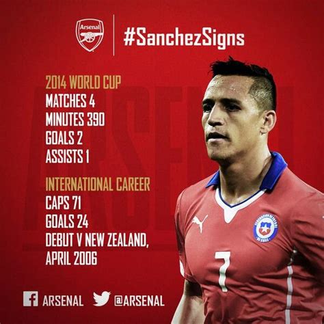 Arsenal Signs Alexis Sanchez from Barca for €42 Million