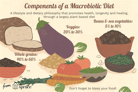 The Macrobiotic Path and the Macrobiotic Life