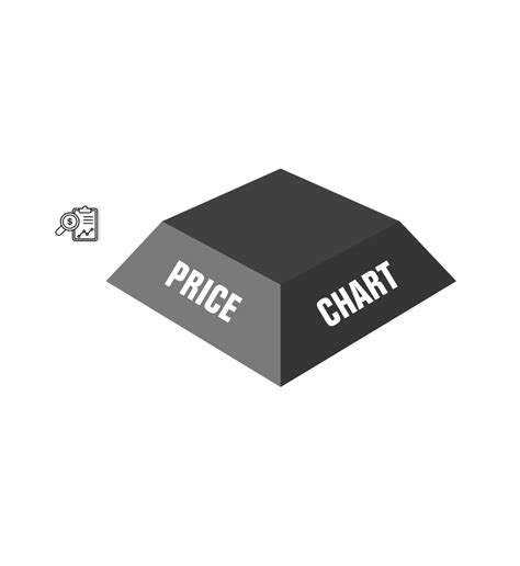 Trading Signal | Trading Idea | Stock Signals