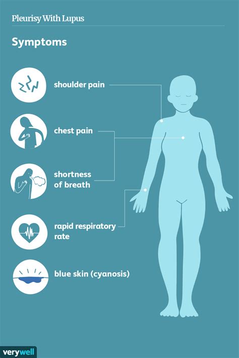 Pleurisy: Symptoms, Causes, and Treatment