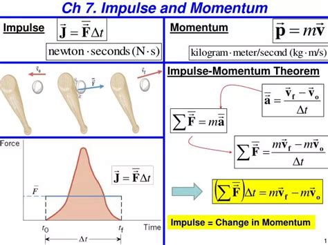 PPT - Ch 7. Impulse and Momentum PowerPoint Presentation, free download ...