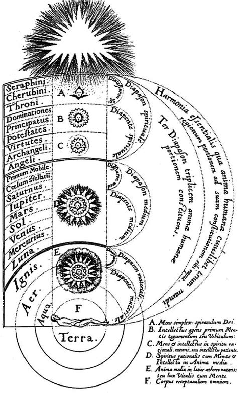 Theurgy Studies: more on Proclus' Theurgy