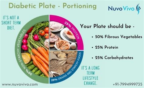 Diabetes Food Chart - NuvoVivo: Reverse Your Age & Lifestyle Diseases