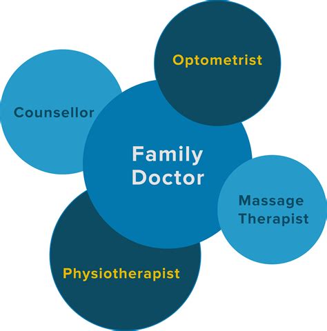 Job Accommodations: Role of Family Doctor | VCH Concussion