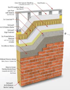 Building Envelope Systems & Design: What Are They?