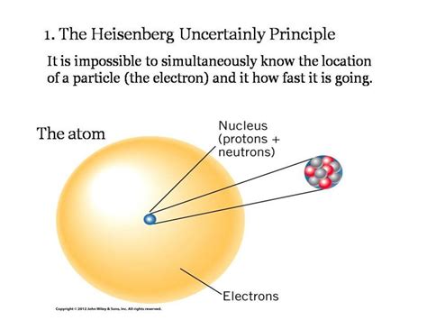 #Theory #Heisenberg Heisenberg's Uncertainty Theory says that it is ...