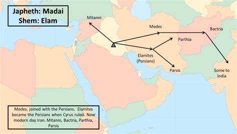 The Tug of War Between Genetics and Archaeology | Noah Facts/Not Myth | Cultural assimilation ...