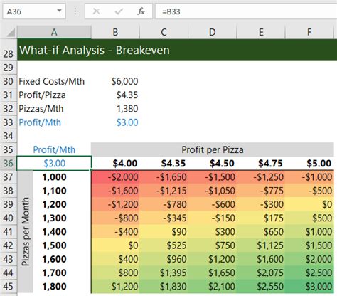 Excel Data Tables • My Online Training Hub