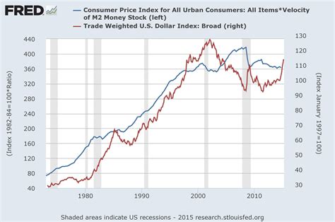 The U.S. Dollar Index Is A Scary Looking Bubble Right Now | Seeking Alpha