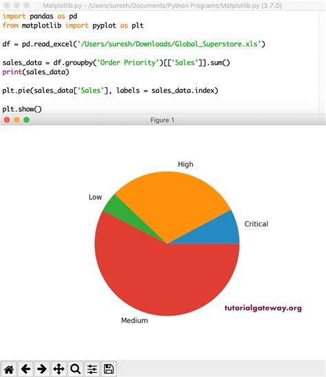 Python matplotlib Pie Chart