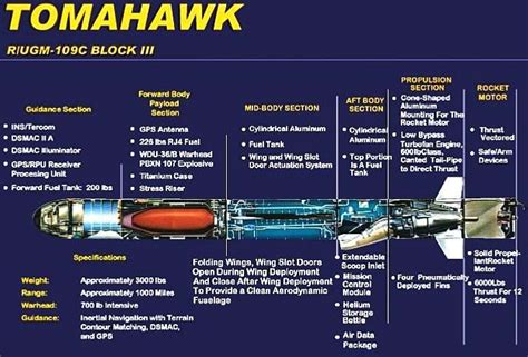 adcap torpedo - Google Search | Turbofan engine, Rocket motor, Propulsion