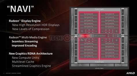 What is Navi? AMD’s new RDNA architecture explained - Newegg Insider