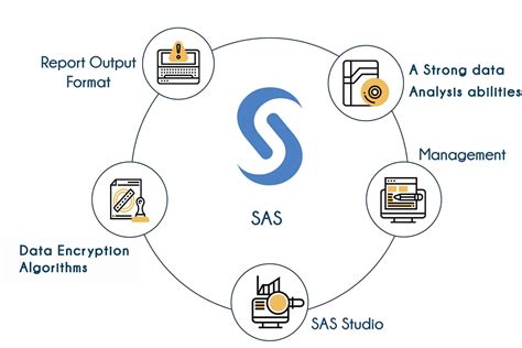 SAS Training in Bangalore | Advanced SAS Training Institute in Bangalore