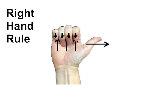 Right Hand Rules - StickMan Physics