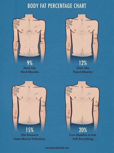 The Skinny Guy's Guide to Body-Fat Percentage