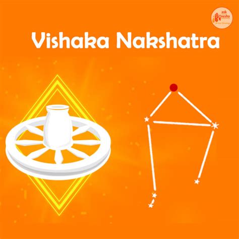 Nakshatra sign, Nakshatra astrology, Nakshatra profile, Nakshatra ...