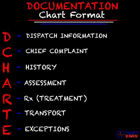 DCHARTE | Emt study, Mnemonics, Mneumonics