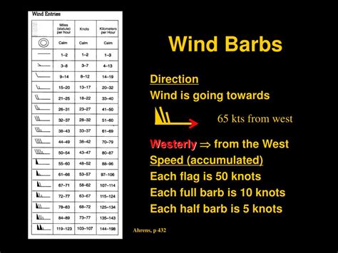 PPT - NATS 101 Lecture 3 Climate and Weather PowerPoint Presentation, free download - ID:187364