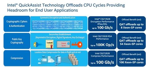 Quick Explanation of The Differences Between Intel Xeon and AMD Epyc Server CPU’s – Up & Running ...