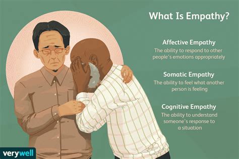 Empathy: Definition, Types, and Tips for Practicing