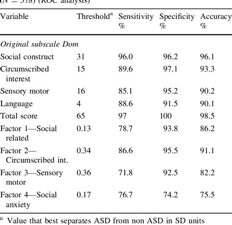 [PDF] The Ritvo Autism Asperger Diagnostic Scale-Revised (RAADS-R): A ...