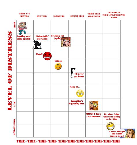 Super-scientific Tinnitus Level of Distress Chart - Tinnitus Support ...