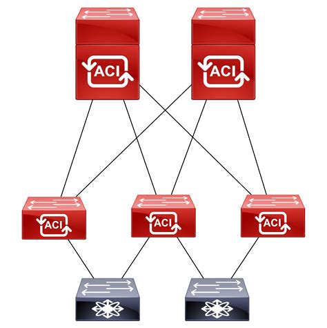 An overview of the ACI fabric | Cisco ACI Cookbook