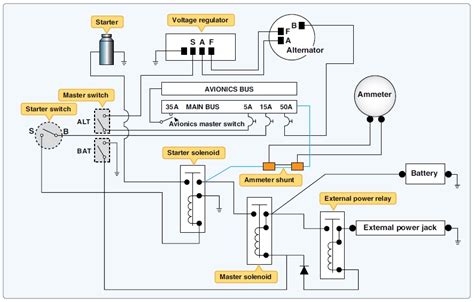 Aircraft Electrical System [Components and Uses] - Electric Problems