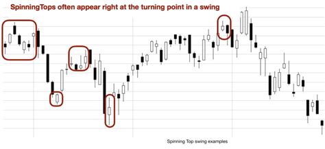 Candlestick Patterns Which Can Predict a Reversal • TradeSmart University