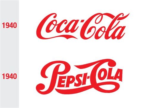 Pepsi vs Coke: The Power of a Brand | Design Shack