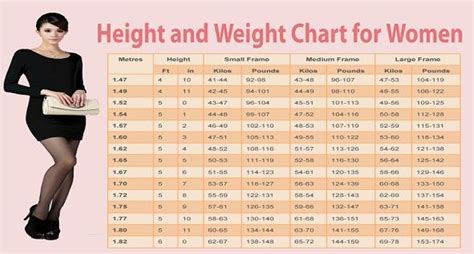 Weight Chart For Women: What’s Your Ideal Weight According to Your Body ...