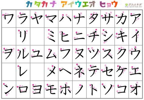 27 Katakana Charts: Stroke Order, Mnemonics, Practice, and More | Tatuagem samurai, Leitura, Escrita