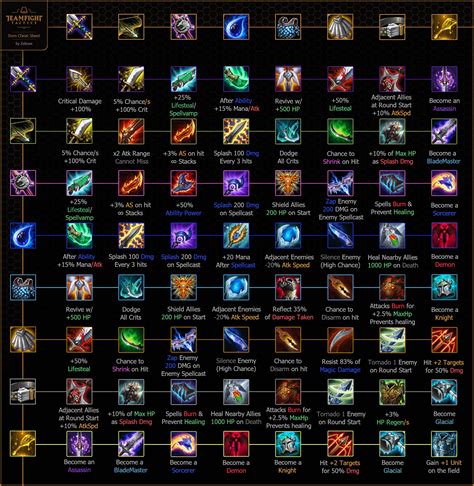 TFT Item Cheat Sheet - Improved Clarity/Readability : r/CompetitiveTFT