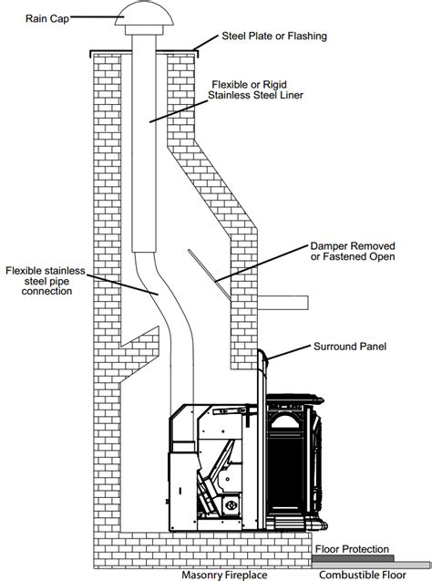 Pellet-Burning Appliances by Bromwell's The Fireplace People