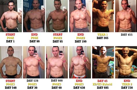 P90X And LeanGains - Two Year Results and Review | Leangains, P90x, Exercise