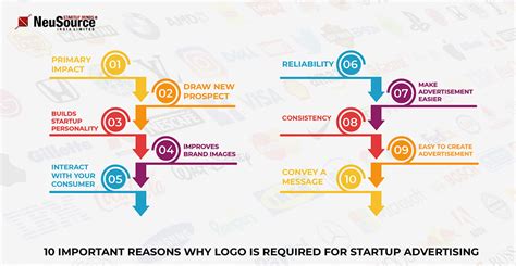 Startup Logo Design, Logo Design for Startup India, Logo Maker for Startup